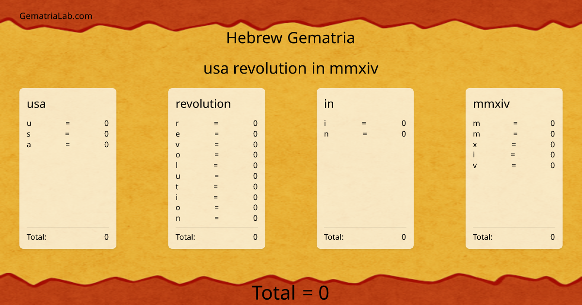 usa revolution in mmxiv in hebrew Gematria